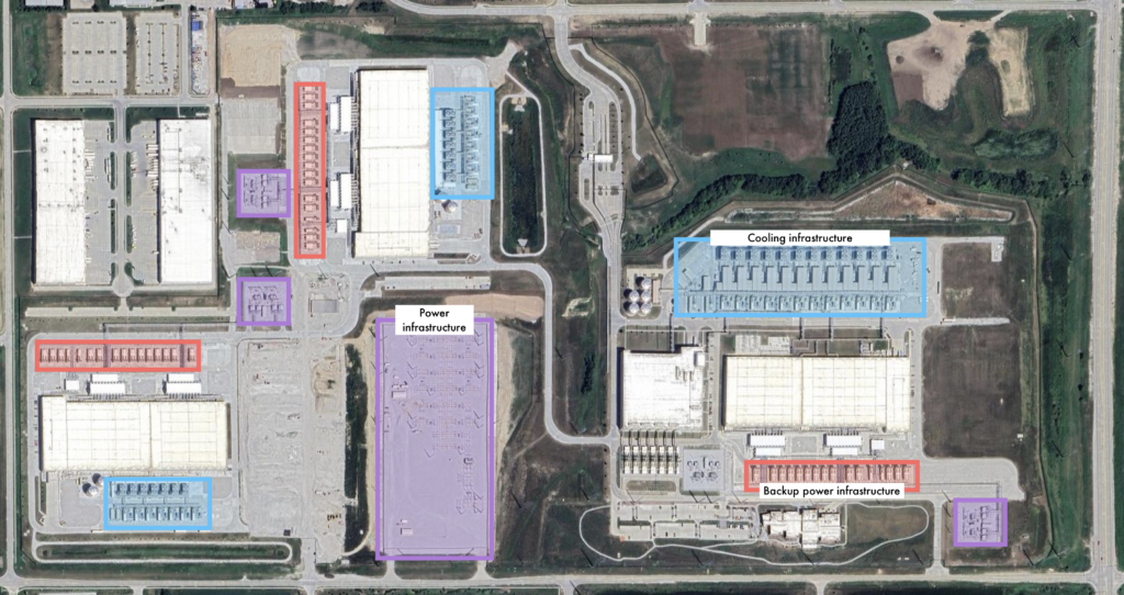 Data Center or Microchip